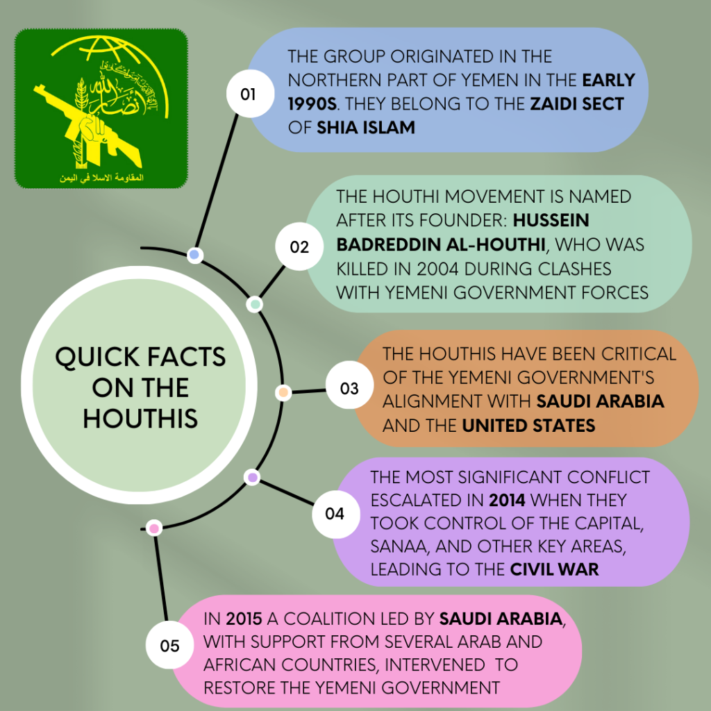 Who are the Houthis? Quick Facts